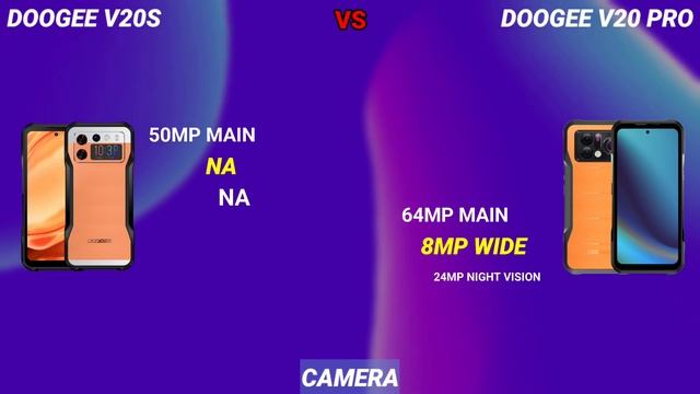 Doogee V20S Vs Doogee V20 Pro - 5G Rugged Beasts Specs Comparison!
