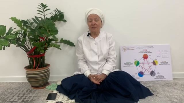 КОРОНА ВИРУС!ПНЕВМОНИЯ!ПОРАЖЕНИЕ ЛЕГКИХ! МЕДИТАТИВНОЕ ДЫХАНИЕ  ПО МЕТОДИКЕ ПРОФЕССОРА КОЖАНОВОЙ А.К