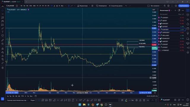 разбор монет для закрытого чата смотреть онлайн