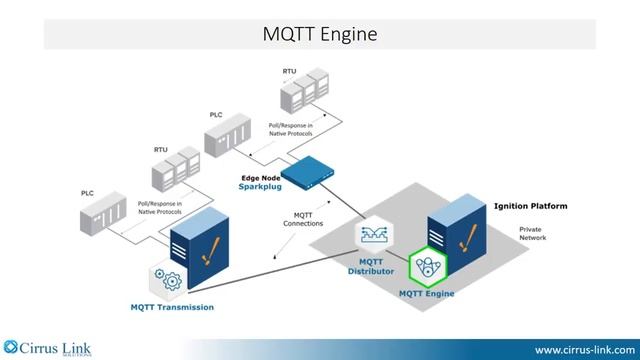 MQTT Engine смотреть онлайн