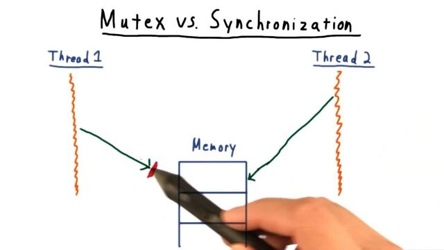 Mutex vs Synchronization смотреть онлайн