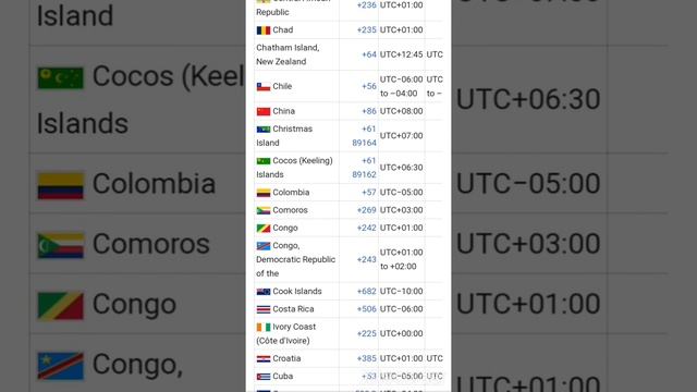 All countries country code and time zones | Complete list of codes смотреть онлайн