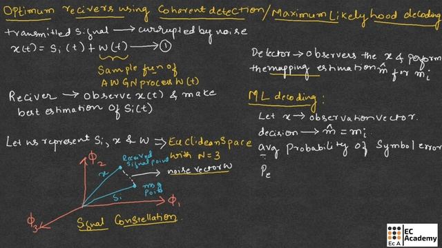 DC#22 Optimum receivers using coherent detection and maximum likelihood decoding || EC Academy смотреть онлайн