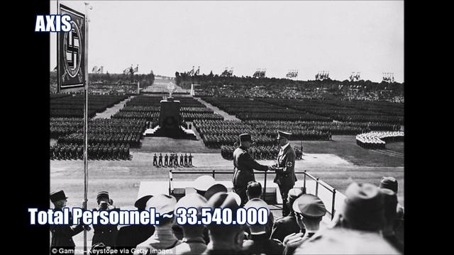 💣Military Comparison Of WWII - Allies VS Axis Powers- The Ultimate Comparison💣 смотреть онлайн