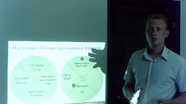 Dewars Николаенко смотреть онлайн