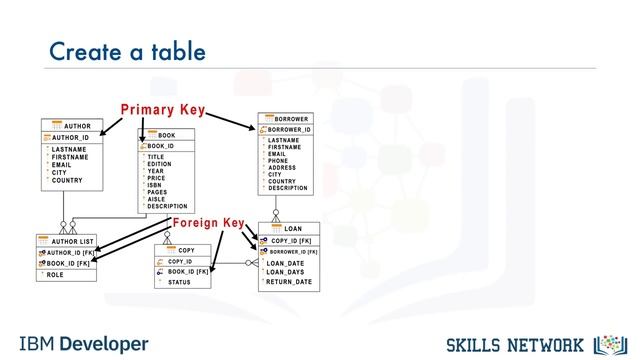 CREATE TABLE Statement #datascience #bigdata #technology #database #sql #python #technology смотреть онлайн