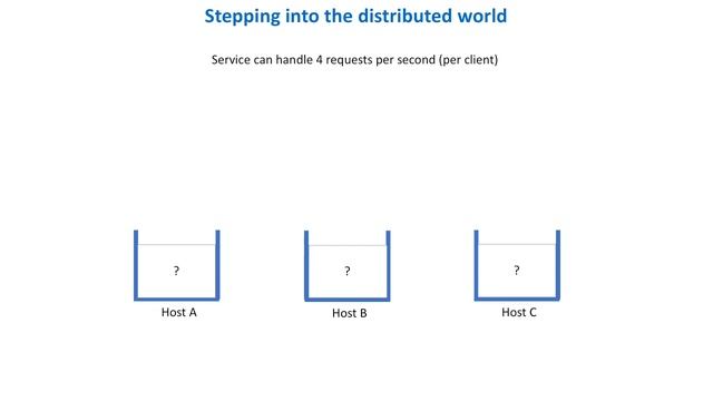 System Design Interview - Rate Limiting (local and distributed) смотреть онлайн