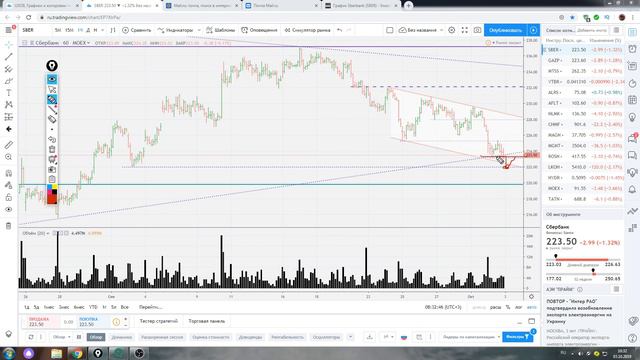 Обзор акции Сбербанк на 03.10,2019 ,точки принятия решения смотреть онлайн
