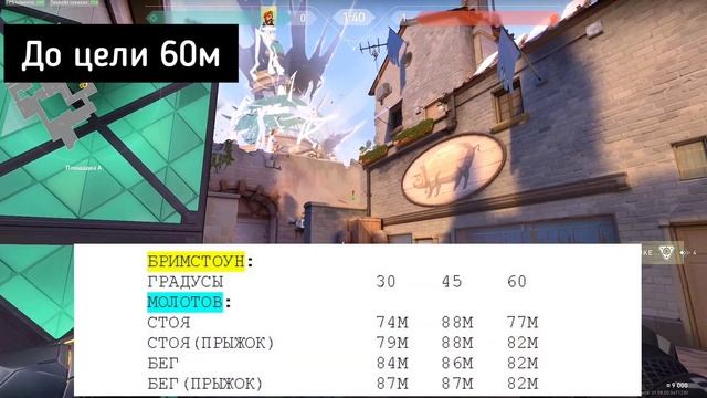 ЛУЧШИЕ РАСКИДКИ ВАЛОРАНТ НА ЛЮБОЙ КАРТЕ | ГАЙД НА РАСКИДКИ | КАК СДЕЛАТЬ РАСКИДКИ САМОМУ |