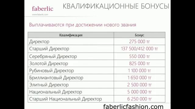 маркетинг план компании Фаберлик