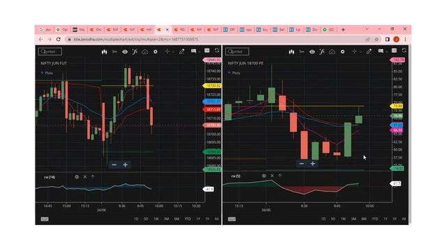 Advanced Index Options Strategies in Real-World Markets /LIVE Trading Session 26th June 2023 смотреть онлайн