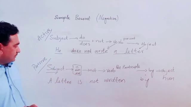 Active And Passive | Simple Present