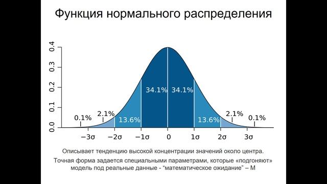 4 Урок Нормальное распределение смотреть онлайн