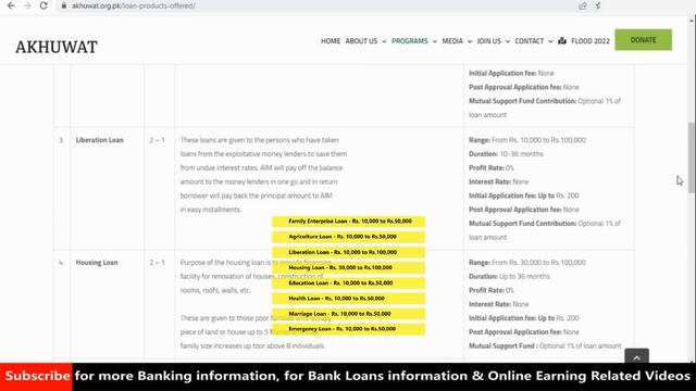 akhuwat loan scheme 2023 | akhuwat foundation loan | akhuwat loan application form online 2023 смотреть онлайн