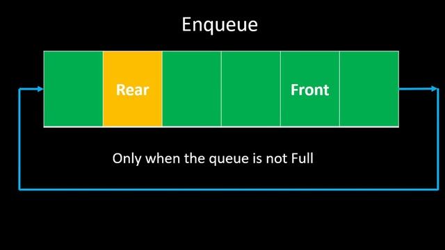 Design Circular Queue | Live Coding with Explanation | Leetcode - 622 смотреть онлайн