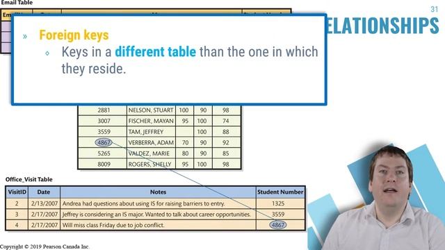 CS1032: Chapter 5 Databases смотреть онлайн