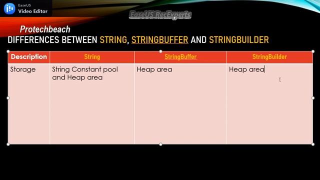 Differences between String, StringBuffer and StringBuilder in java | Java Interview смотреть онлайн