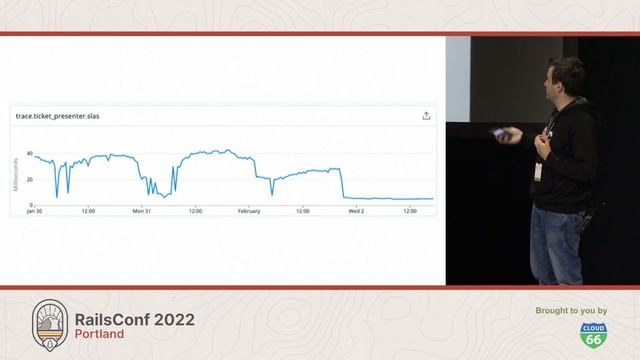 RailsConf 2022 - A Rails Performance Guidebook: from 0 to 1B requests/day by Cristian Planas смотреть онлайн