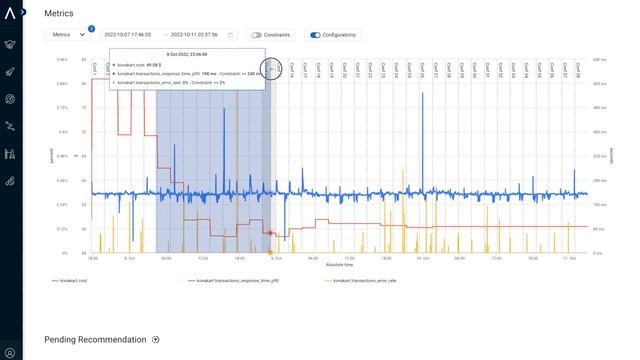Akamas Live Optimizations - Application-aware optimization delivers higher cost efficiency смотреть онлайн