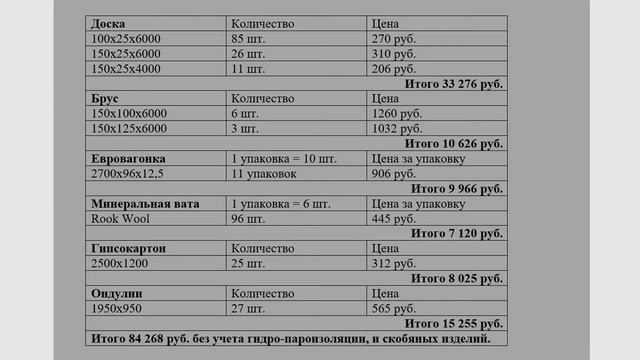 Проект A Frame бани смотреть онлайн