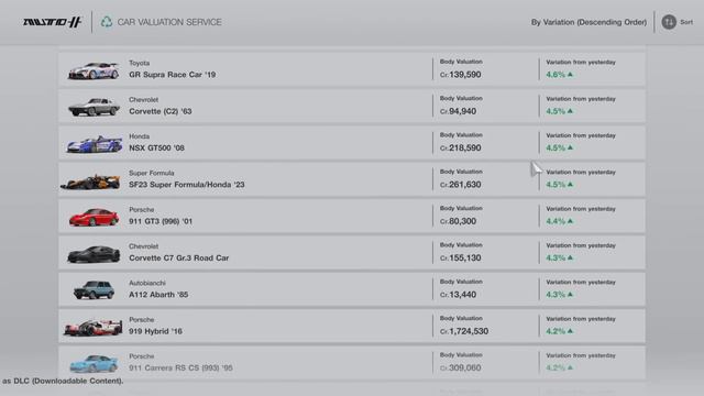 How To SELL Your Cars! | Gran Turismo 7 Guide смотреть онлайн