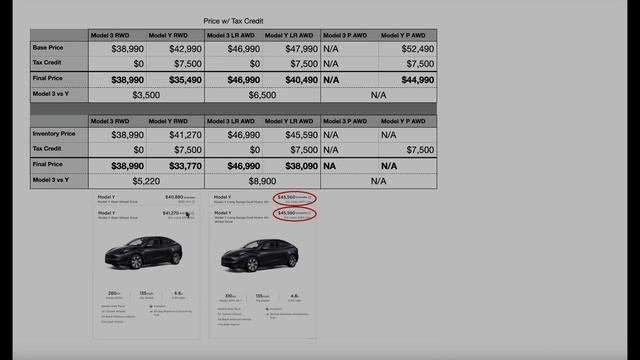 BREAKING: Tesla Model Y Lowest Price EVER!!! Tesla's 2nd Price Change of 2024 смотреть онлайн