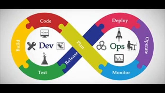 Devops Interview questions | Devops interview ( mock ) | Devops interview question for beginners смотреть онлайн