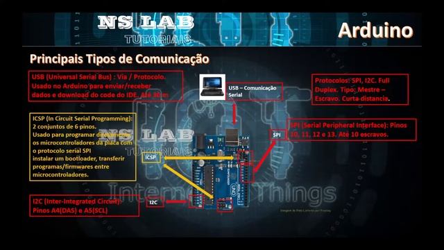 Arduino - Python - Power BI: Tutorial 2/3 смотреть онлайн