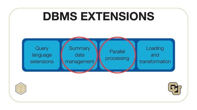 DBMS extensions video lecture - Relational Database Support for Data Warehouses смотреть онлайн