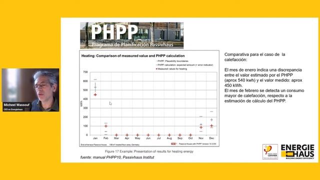 ? PHPP-10: La herramienta MONI смотреть онлайн