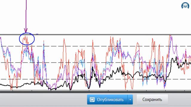 Умный FOREX. Сделка по паре EURUSD +$492 к депозиту $1000. (Николай Еремеев - Издательство Info-DVD смотреть онлайн