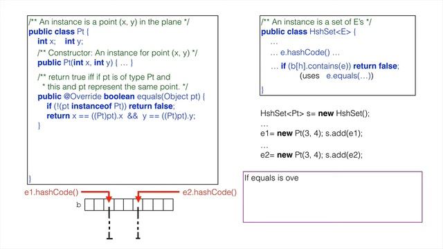 Hashing 4. Functions equals and hashCode смотреть онлайн