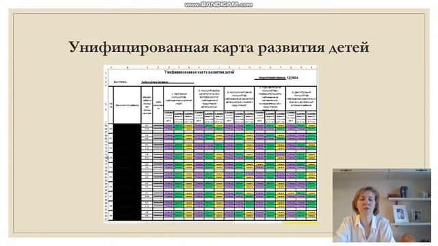 Методическое сопровождение педагогов ДОО в вопросах поддержки детской инициативы. смотреть онлайн