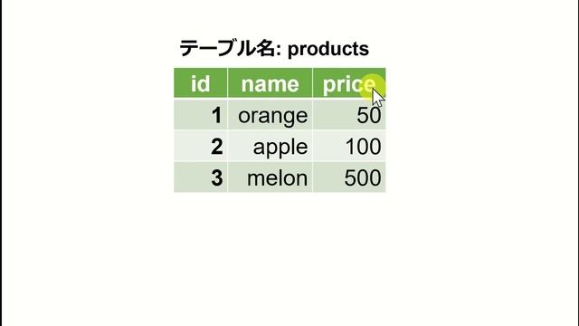 si-2. テーブル定義，データ型，主キー，SQL 問い合わせ（SQLite 3 による SQL 演習）（全３回） смотреть онлайн