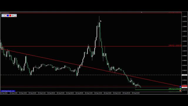 Трейдинг. Курс евро к доллару. Евро доллар Eur Usd. Форекс прогноз на сегодня 29.08.2022. смотреть онлайн
