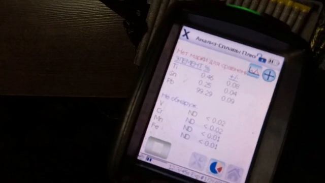 EXIDE - секрет долголетия раскрыт! Патологоанатомия. Рентгенофлуоресцентный анализ.