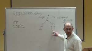 Тема 1. Базовые макроэкономические показатели ВВП, инфляция и безработица