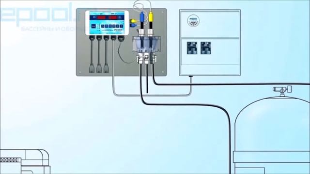 Станция дозирования для бассейна Pool Basic Evo смотреть онлайн