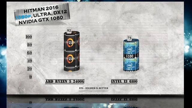 RYZEN 5 2400G vs i3 6100 - BENCHMARKS / GAMING TESTS REVIEW AND COMPARISON / Ryzen 5 vs Skylake смотреть онлайн