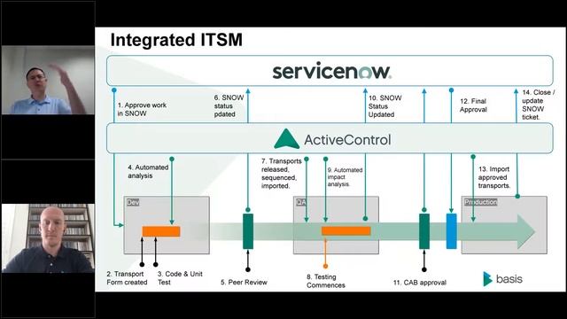 A Guide to DevOps Tool Chain Integration in SAP смотреть онлайн