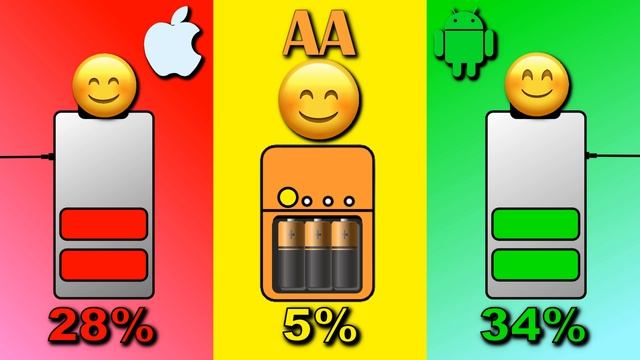 Low Battery Competition - AA Battery VS Apple Battery VS Android Battery смотреть онлайн