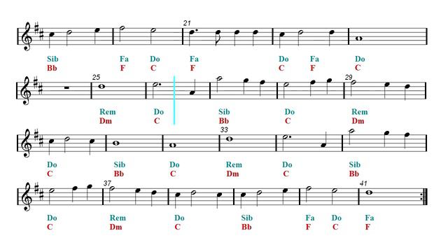 E flat Play Along - My heart will go on - Titanic (Eb Sheet music - Guitar chords) смотреть онлайн