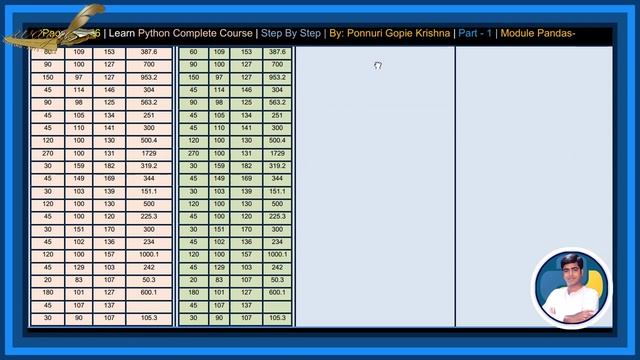 Learn Python Pandas Complete Course |Step By Step | Ponnuri Gopie Krishna | Part-1 смотреть онлайн
