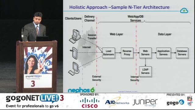 Enterprise Wide Deployment -- a Holistic Approach by Pankaj Gupta at gogoNET LIVE! 3 IPv6 Conferenc смотреть онлайн