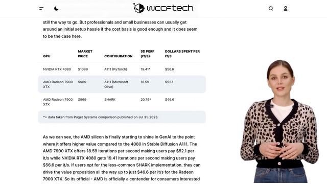 AMD's 7900 XTX vs Nvidia RTX 4080: Who Offers Better Value for Stable Diffusion in AI? смотреть онлайн