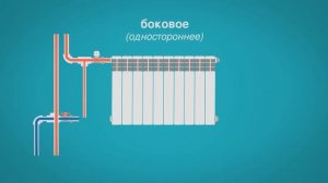 Способы подключения радиатора