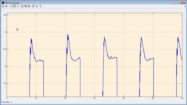 Simulink 02 Визуализация результатов моделирования смотреть онлайн