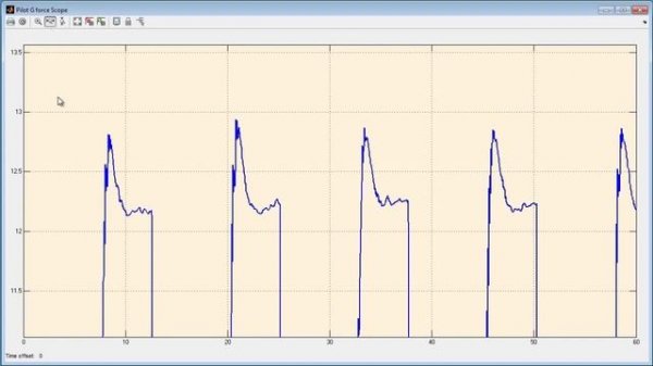 Simulink 02 Визуализация результатов моделирования