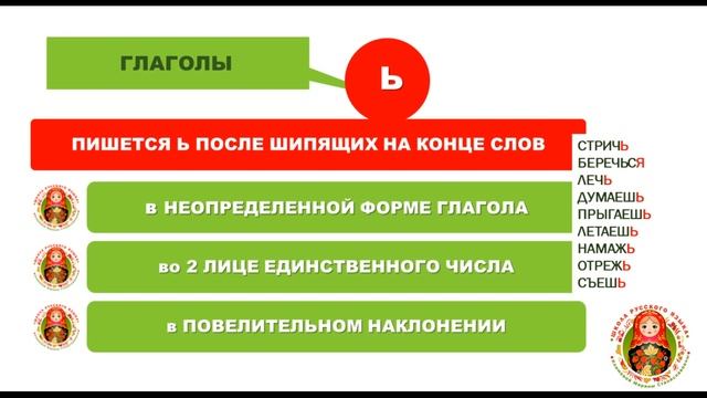 ОГЭ. ВОПРОС 5. ПРАВОПИСАНИЕ Ь ПОСЛЕ ШИПЯЩИХ НА КОНЦЕ СЛОВ смотреть онлайн