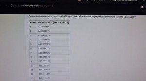 Настройка раций Motorola и Baofeng на совместное использование
